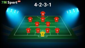 Khi nào dùng sơ đồ 4-3-4? Phân tích thời điểm và điều kiện phù hợp 7m 8 Sơ đồ 4-3-3 không phải để "đá đẹp"