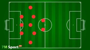 Sơ đồ 3-5-2 là gì? Cấu trúc, biến thể và đội bóng thành công 7m 8 Đôi nét về sơ đồ 3-5-2