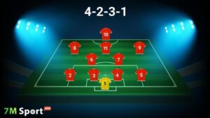 Phân tích sơ đồ 4-2-3-1: Kiểm soát trung tuyến và tấn công linh hoạt 7m 7 Tìm hiểu về cấu trúc nguyên lý sơ đồ 4-2-3-1