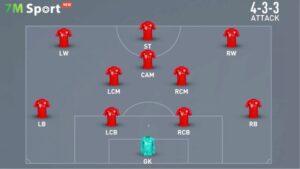 Sơ đồ 4-3-4: Vì sao trở thành xu hướng của bóng đá hiện đại? 7m 9 Sơ đồ 4-3-3 là gì? Cấu trúc và nguyên lý vận hành
