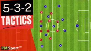 Sơ đồ 5-3-2 là gì? Phân tích chi tiết về sơ đồ 7m 6 Sơ đồ 5-3-2 là gì?