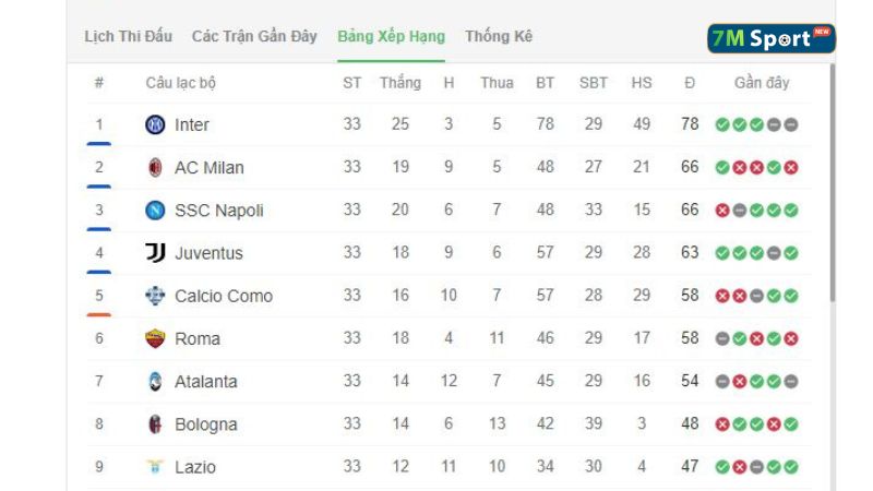 Toàn cảnh cuộc đua TOP 4 Serie A Toàn cảnh cuộc đua TOP 4 Serie A