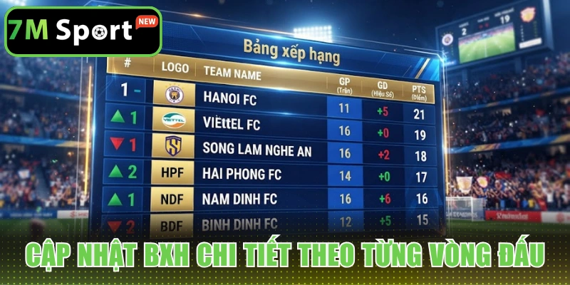 Cập nhật BXH chi tiết theo từng vòng đấu